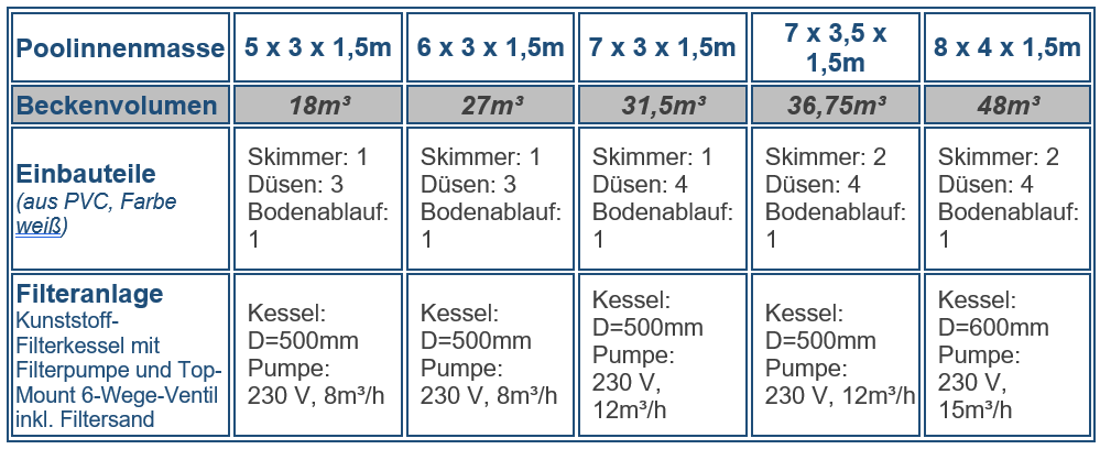 Poolinnenmaße